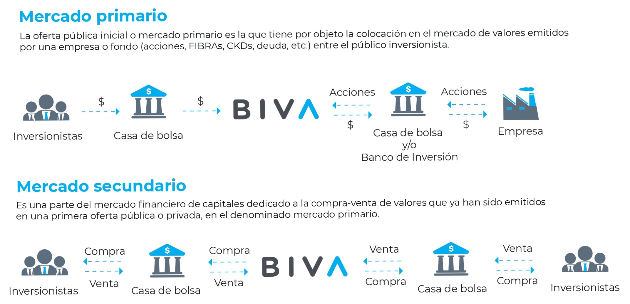 Portal BIVA - Bolsa Institucional De Valores